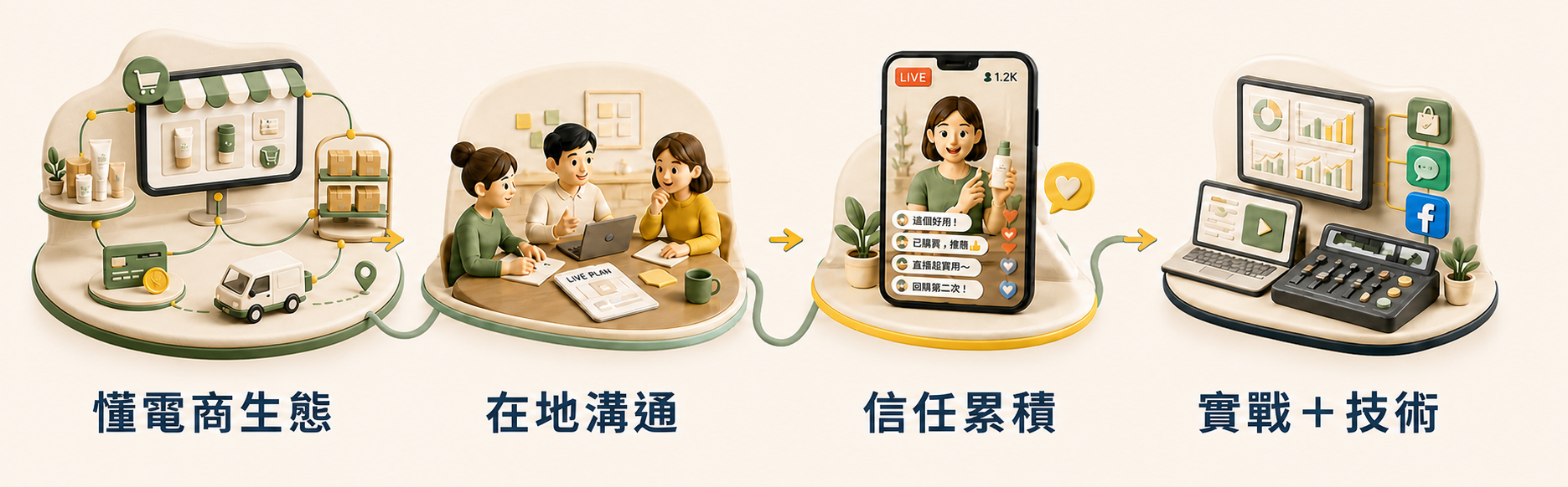集氣鳥團隊從懂電商生態、在地溝通、信任累積到實戰與技術的四項優勢。